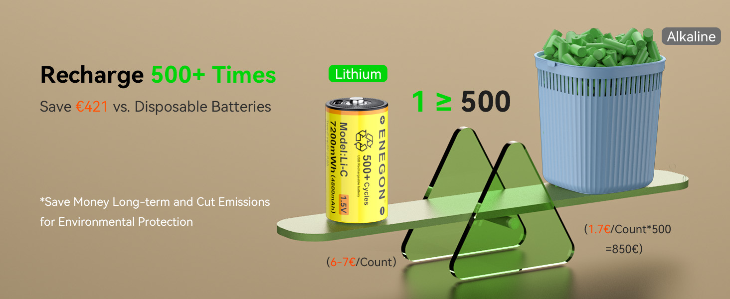 Акумулятори ENEGON C/LR14 Li-ion 1.5V 7200mWh, перезарядні літієві батареї, 4 шт. (жовті)