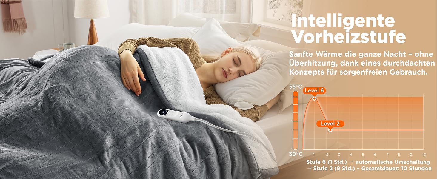 Електрична ковдра BEDSURE з автовимкненням, 130x180 см, сіра - тепла подарунок для мами на Різдво