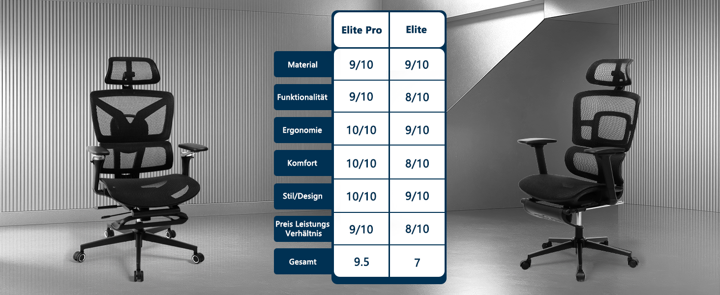 Ергономічне офісне крісло з підставкою для ніг S3 Elite Pro: регульовані підлокітники 5D, поперекова підтримка, сітчаста спинка, регулювання глибини сидіння, поворотне, чорне