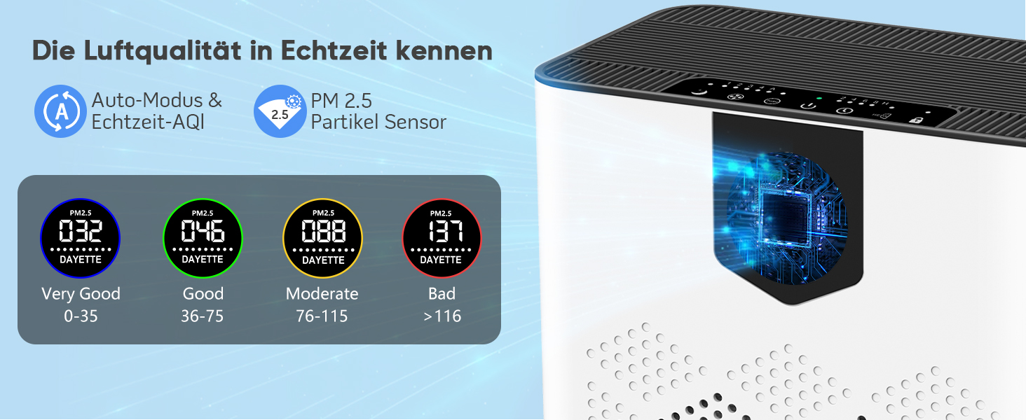 Повітряний фільтр для алергіків, квартири та кімнат для курців, з 2 HEPA фільтрами 14, проти шерсті тварин, плісняви, пилу, пилку та запахів, CADR 350 м³/год для 120 м², керування через додаток, таймер, тиха робота 22 дБ, 120 м², керування через додаток (Білий)