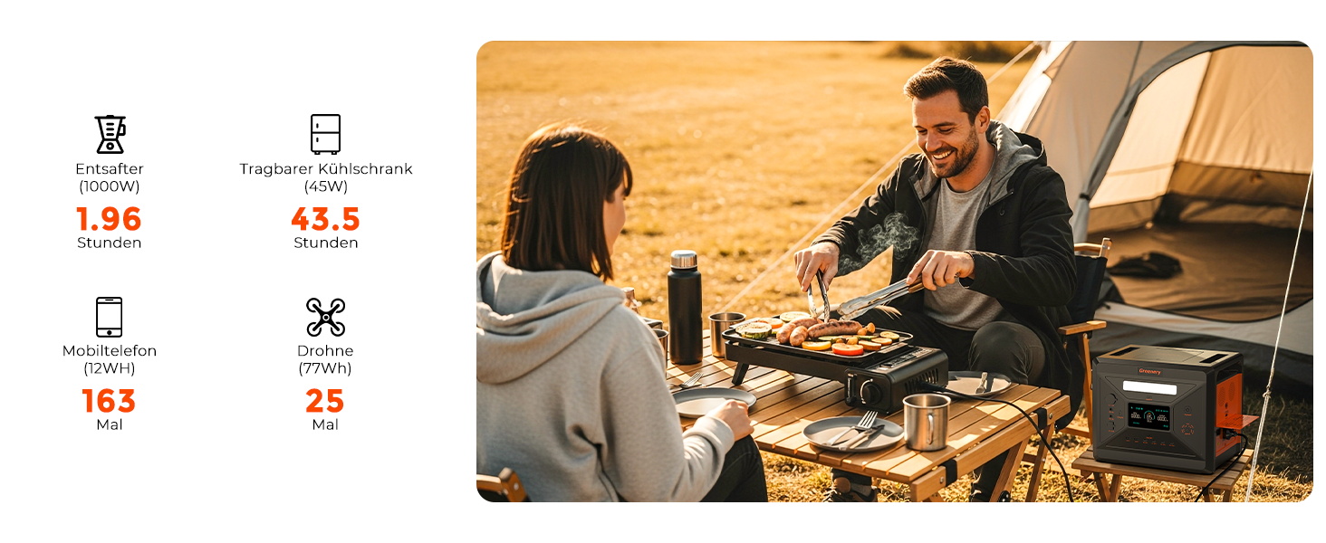 Портативна сонячна електростанція SolarPlay 2500Wh з сонячною панеллю 200W, 2500W, LiFePO4, AC/USB, для кемпінгу, RV, надзвичайних ситуацій (G2500)