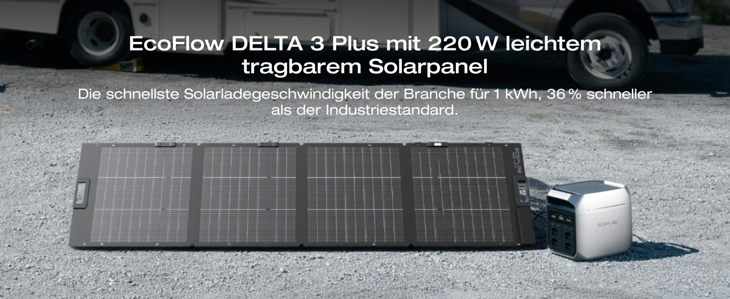 Портативна електростанція EcoFlow DELTA 3 Plus 1024 Вт·год, LiFePO4 акумулятор, 1800 Вт (пік 3600 Вт), сонячний генератор для кемпінгу та резервного живлення, швидка зарядка