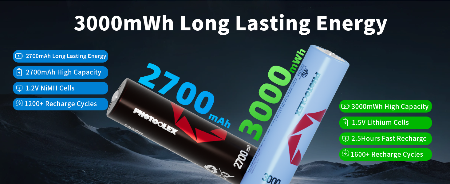 Акумулятори PHOTOOLEX AA 1.5V Li-ion 3600mWh, набір 8 шт. з зарядним пристроєм та кейсом для зберігання, висока ємність