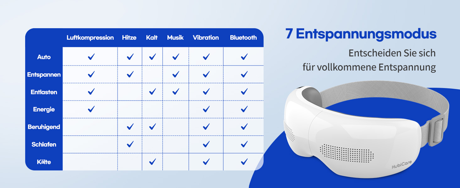 Масажер для очей HubiCare з підігрівом та охолодженням, компресією та вібрацією, Bluetooth, для зняття мігрені та сухості очей