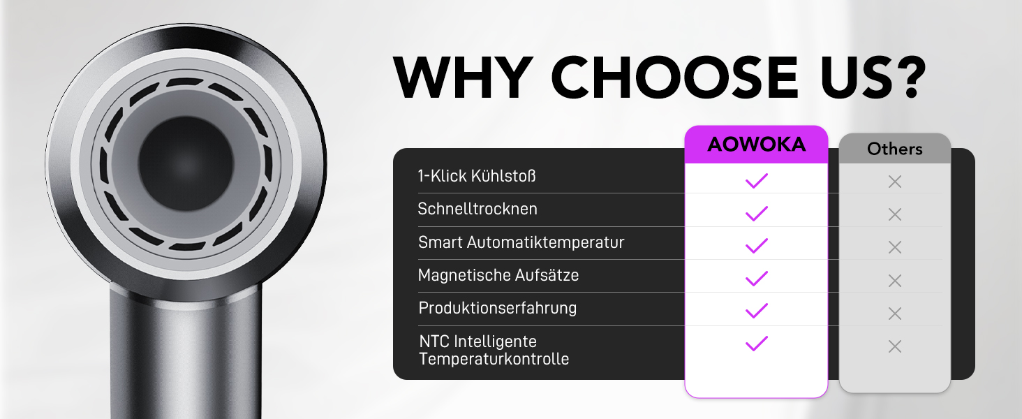 Високошвидкісний іонний фен для волосся 2026, 160 000 об/хв, з дифузором та функцією Thermocontrol, низький рівень шуму 57 дБ