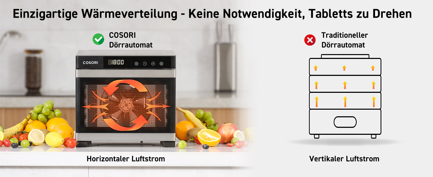 Сушарка для їжі COSORI з нержавіючої сталі, 6-ярусна, з 50 рецептами, 6 лотків, 3 сітки, 3 килимки, площа 0,6 м², таймер 48 год, LED-дисплей (35°-75°C), 650W