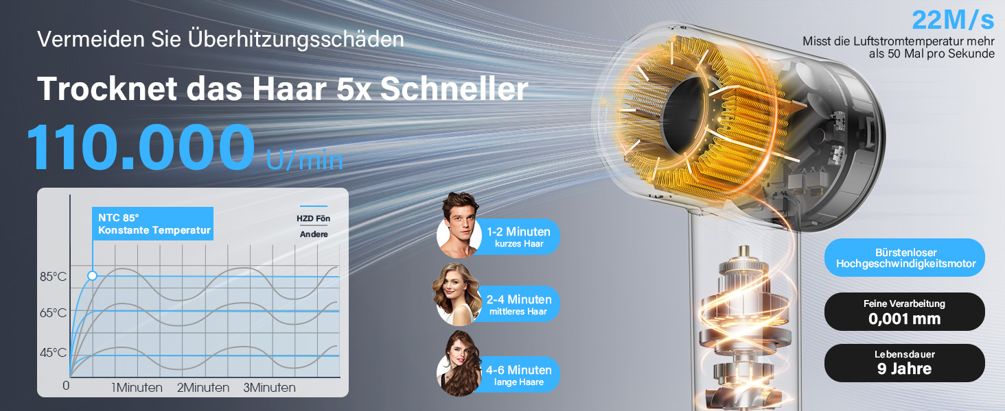 Професійний фен для волосся з дифузором, безщітковий двигун 110 000 об/хв, 400 млн плазмових іонів, низький рівень шуму 57дБ, чорний