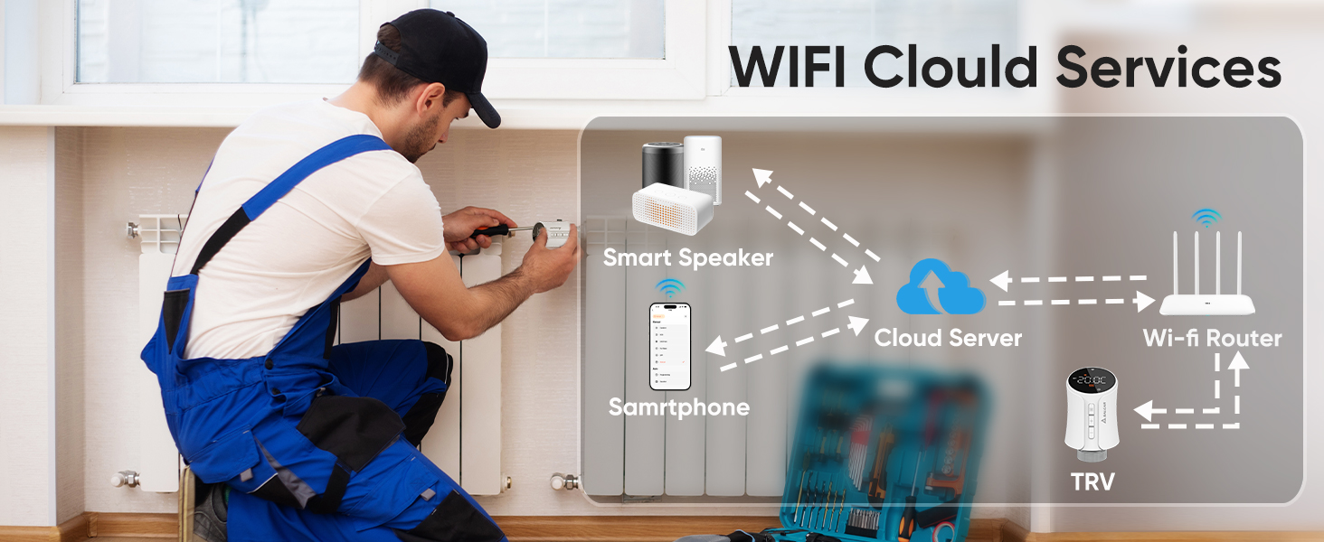 Розумний термостат для радіатора Salcar WiFi, сумісний з Alexa та Google Home, програмований, Tuya Smart, без шлюзу