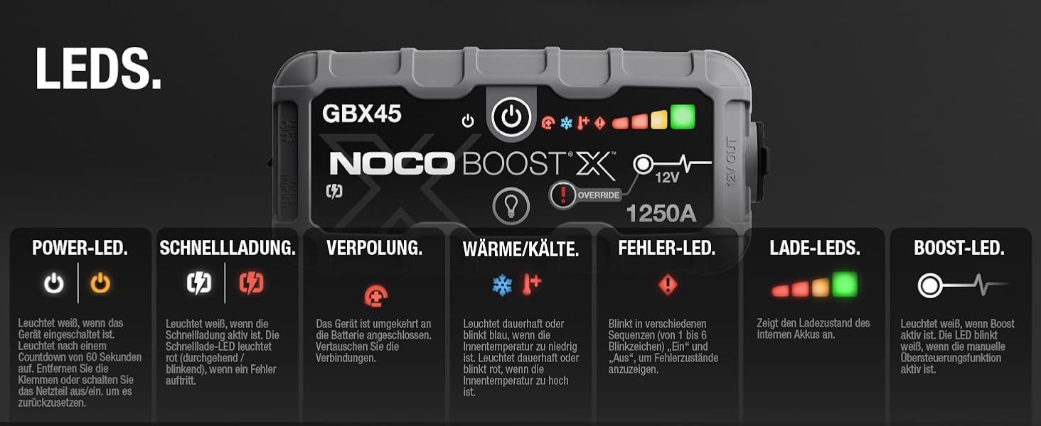 NOCO Boost X GBX45: Портативний пусковий пристрій Powerbank – 1250A, для бензинових двигунів до 6.5L та дизельних до 4.0L