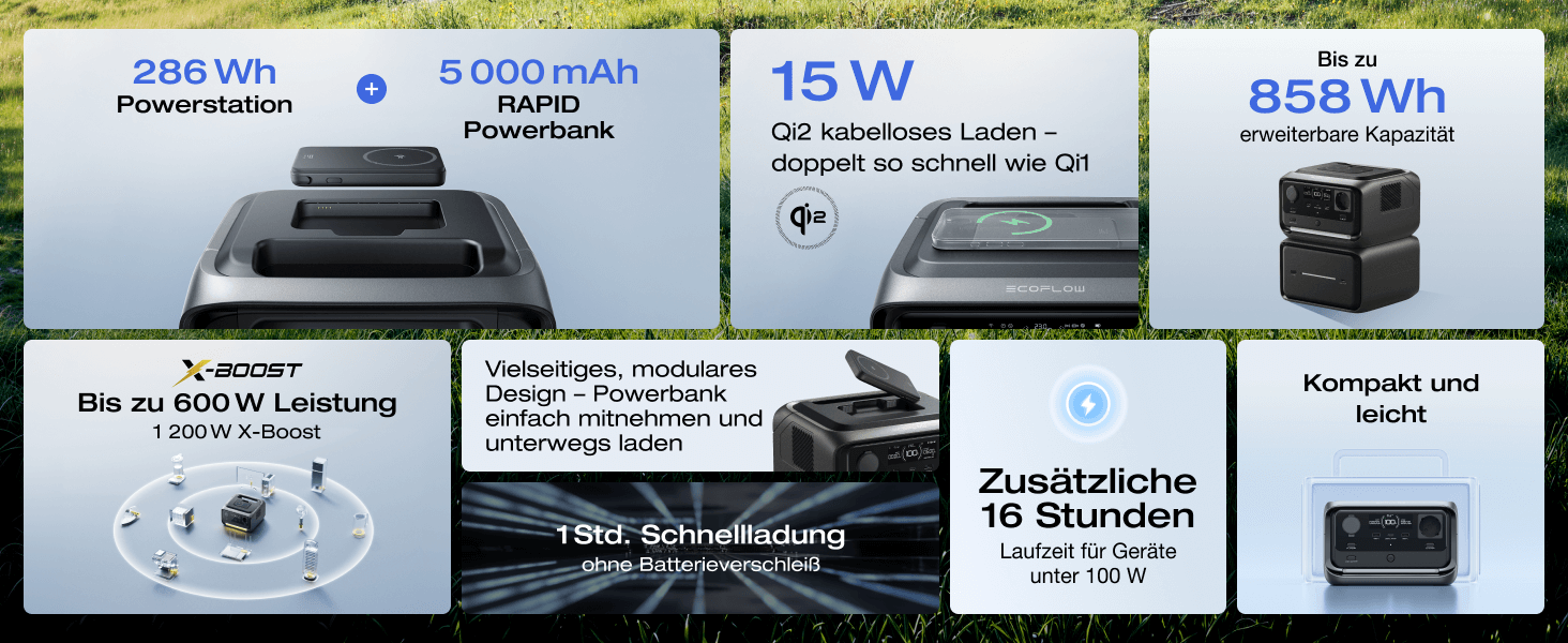 Портативна електростанція EcoFlow RIVER 3 Plus, ємність 286 Wh, номінальна потужність 600 W, пікова потужність 1200 W