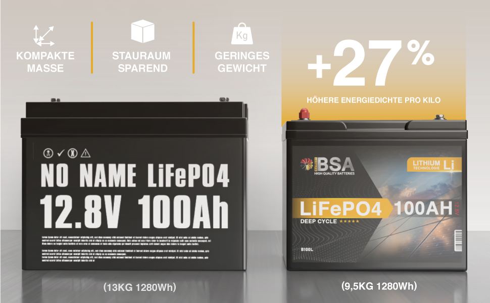 Літієва акумуляторна батарея BSA LiFePO4 12V 100Ah для сонячних панелей та кемперів (Mini Lithium Solar Battery)