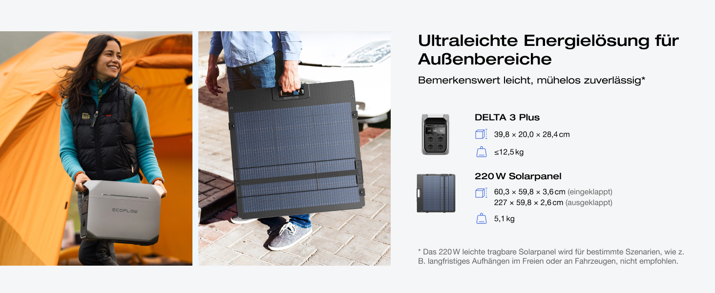 Портативна електростанція EcoFlow DELTA 3 Plus 1024 Вт·год, LiFePO4 акумулятор, 1800 Вт (пік 3600 Вт), сонячний генератор для кемпінгу та резервного живлення, швидка зарядка