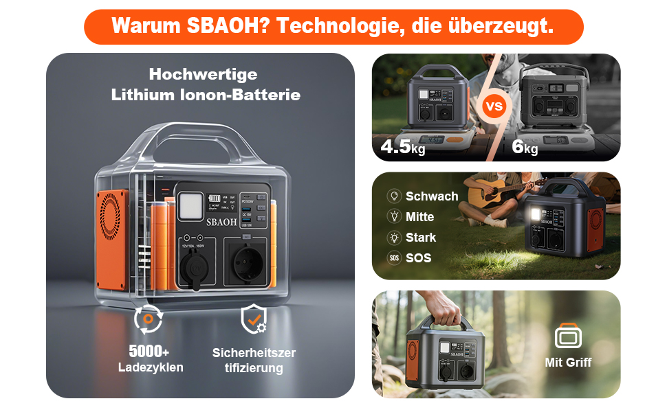 Портативна електростанція SBAOH 600W, 538.7Wh, сонячний генератор з виходом AC/USB, для подорожей, кемпінгу та надзвичайних ситуацій