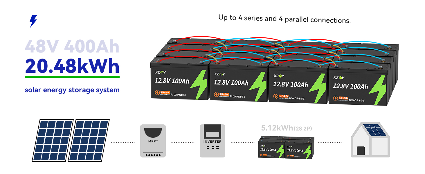 Літієва батарея XZNY 12V 100Ah Mini LiFePO4 зі 100A BMS для автофургонів, сонячних батарей та автономної мережі (4 упаковки)