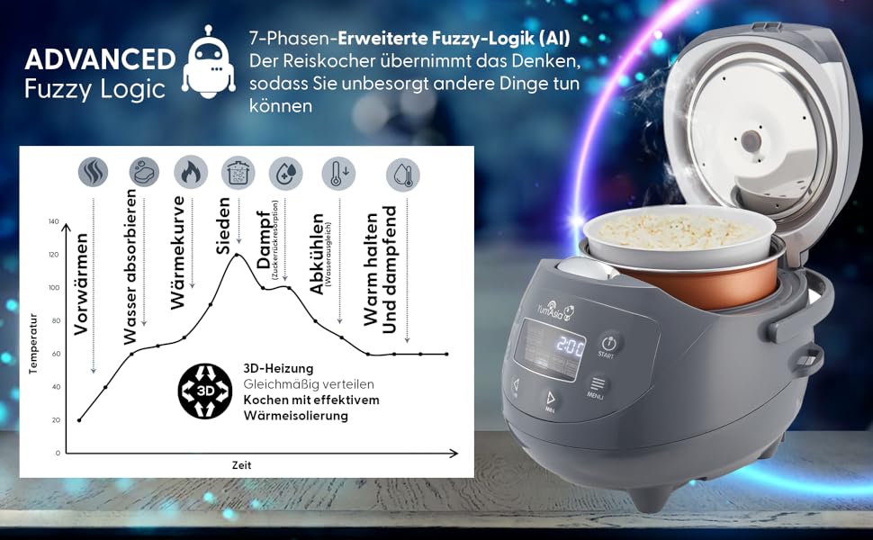 Рисоварка Yum Asia Panda Mini з керамічною чашею Ninja та технологією Fuzzy Logic (3,5 чашки, 0,63 л), 4 функції приготування рису, 4 функції мультиварки, 220–240V (Кобальтово-сірий)