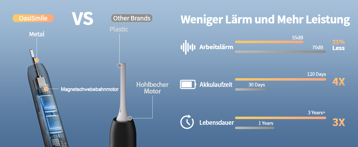 Електрична звукова зубна щітка Y05 2025 з 4 режимами, 42000 VPM, 6 насадок, 120 днів роботи, IPX7, таймер 2 хв, чорна