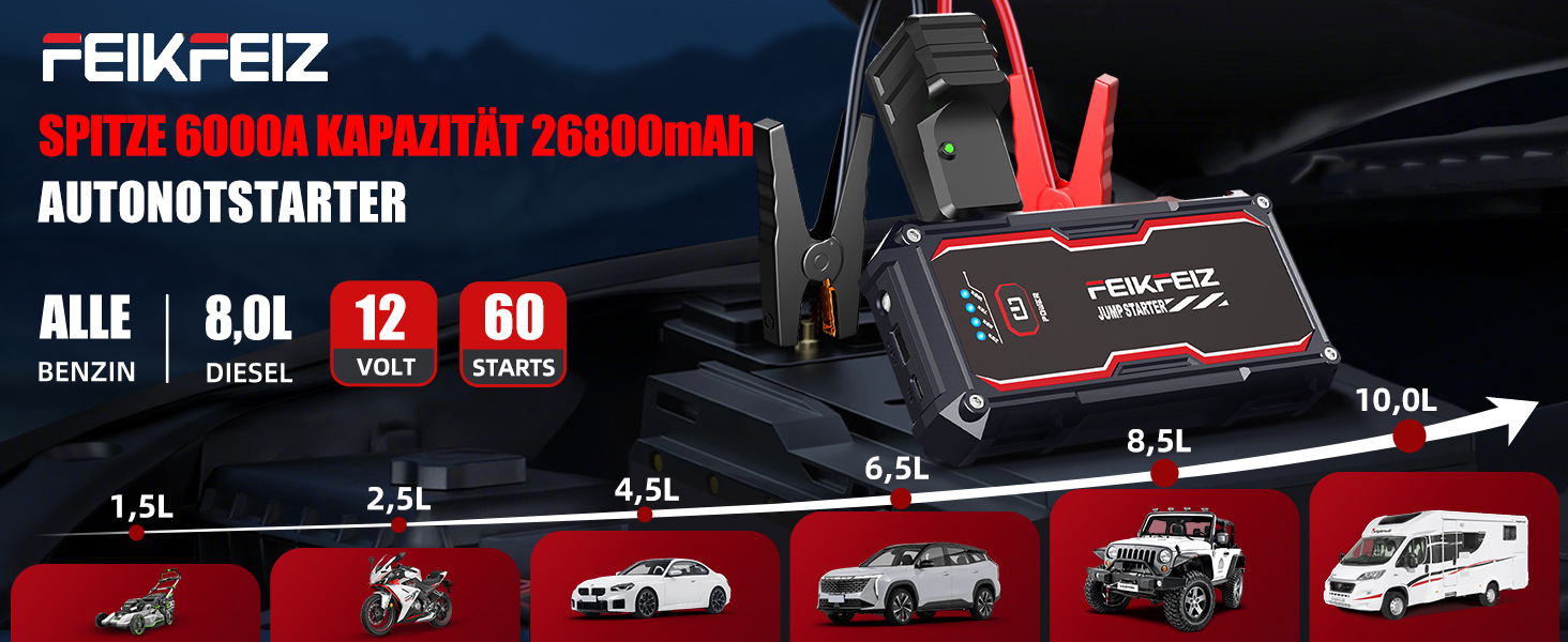 Автомобільний зарядний пристрій FEIKFEIZ Auto Starthilfe Powerbank, пусковий пристрій 6000A 26800mAh для 12V акумуляторів (бензин та дизель до 8.0L), з USB-портом та LED-ліхтарем