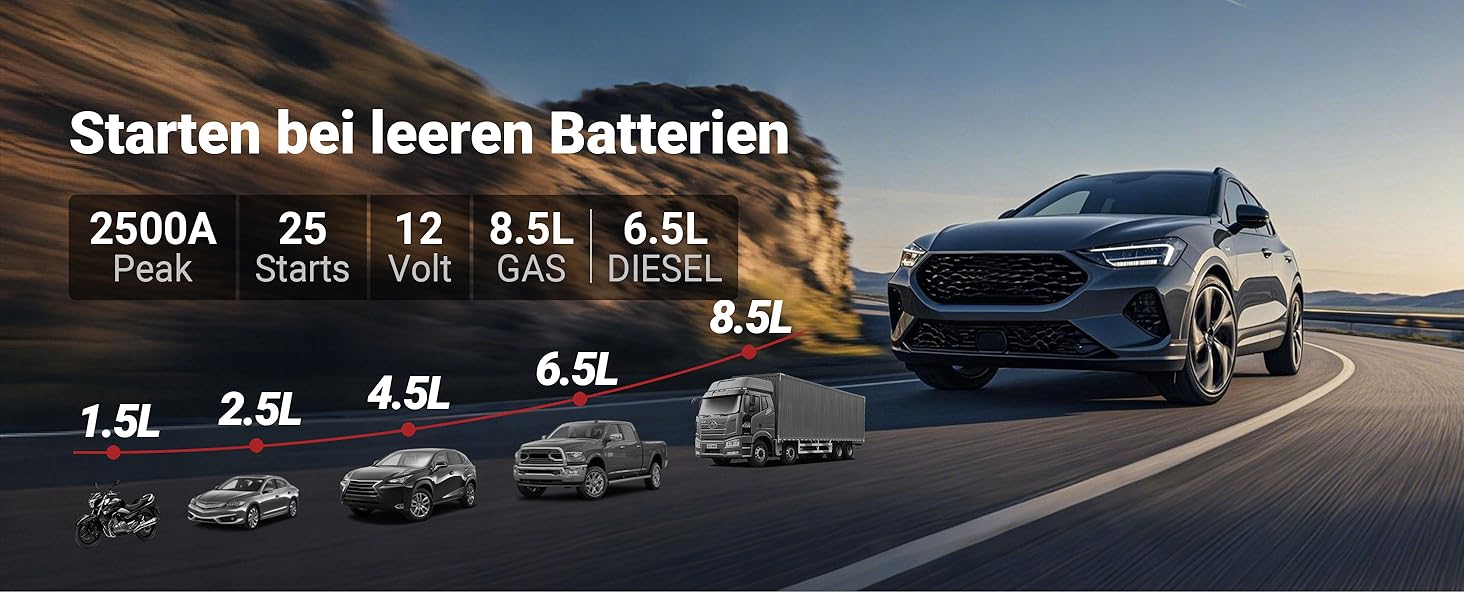 Портативний пусковий пристрій та тестер акумулятора LOKITHOR JT400: 2500A, 12V, для бензинових (8.5L) та дизельних (6.5L) авто