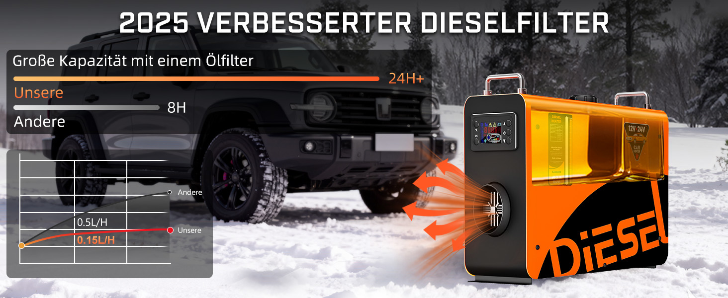 Дизельний опалювач LDHTHOPI 8 кВт, 12/24V з таймером, LCD-дисплеєм та пультом керування. Швидкий нагрів, 4.5L. Економія енергії для гаража, кемпінгу, автодому (Помаранчевий)