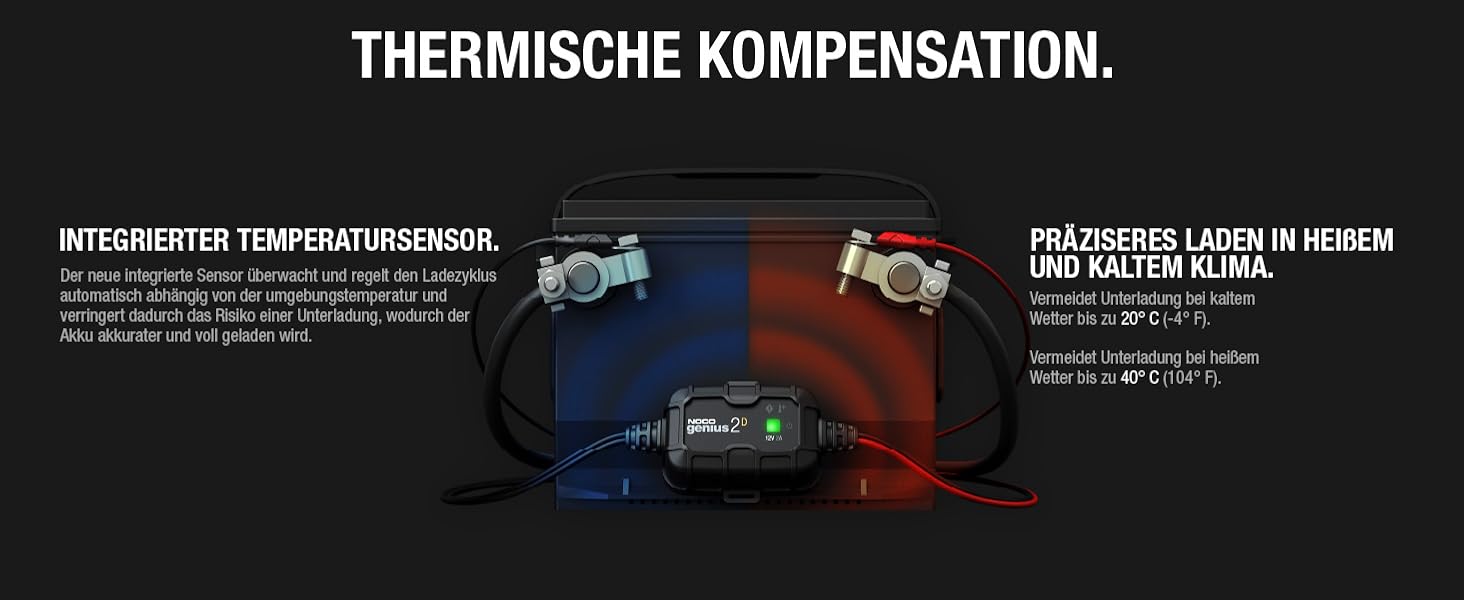 NOCO GENIUS2D: Інтелектуальний зарядний пристрій для акумуляторів 12V 2A – Підтримує, заряджає та десульфатує акумулятори, з захистом від перевантаження та температурною компенсацією. Підходить для свинцево-кислотних акумуляторів