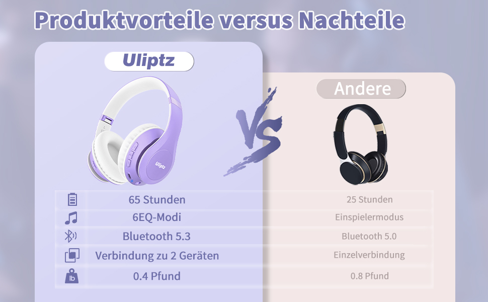 Накладні навушники Ulipitz Bluetooth, 65 год, 6 режимів еквалайзера, HiFi, Складні, BT 5.3, Фіолетовий