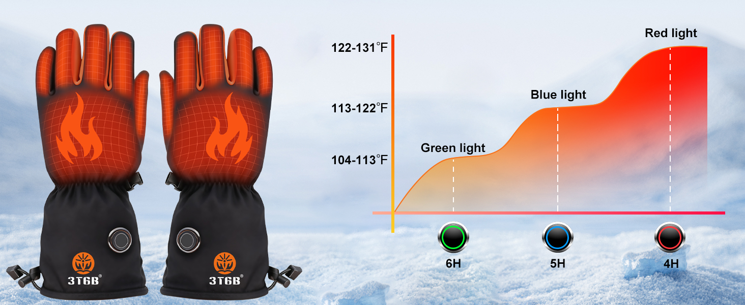 Обогревні рукавиці 3T6B для чоловіків та жінок, 3-рівневий обігрів, акумулятори 2x5V 6000mAh, Type-C зарядка, водонепроникні, сенсорний екран, для катання на лижах, походів, велосипеда, мотоцикла