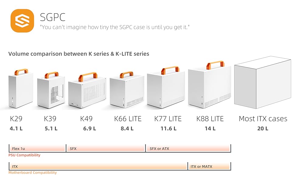 SGPC ITX міні-корпус K49 (сталь), вдосконалена версія K55, сумісний з GPU, 2 ручки, вентиляційна панель, 2 сталеві та 1 акрилова боковини, компактний 6L корпус для ПК