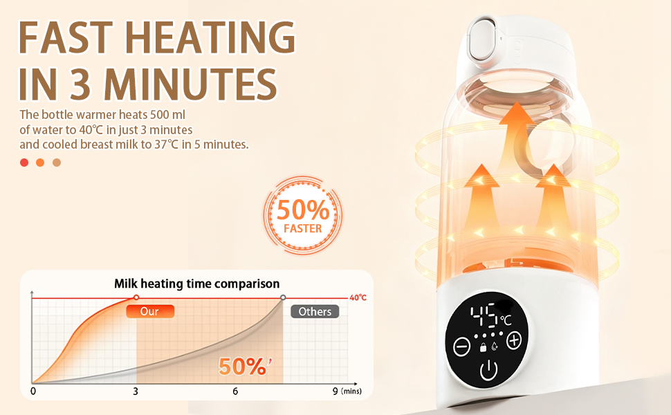 Мобільний підігрівач для пляшечок Baby, 500 мл, 100 Вт, акумулятор 11000 мАг, для подорожей та авто