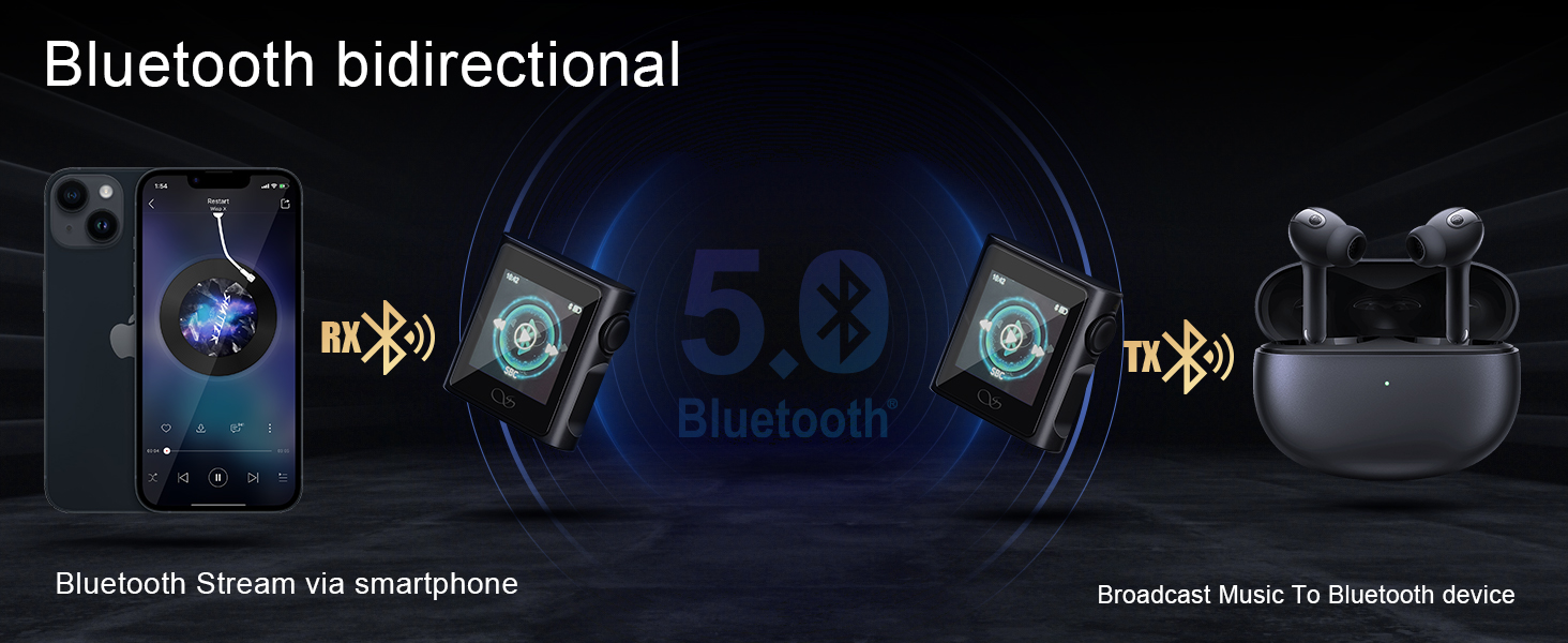 MP3-плеєр SHANLING M0s 2-в-1 Hi-Fi DAC, портативний аудіоплеєр з Bluetooth 5.0, SD до 2 ТБ, 3.5 мм/Type-C, для телефону, планшета, ноутбука, ПК