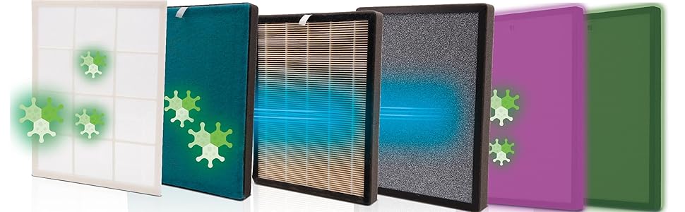 Повітряочисник Livington AirPurifier для кімнат до 30 м² – для алергіків, проти пилу, пилку та шерсті тварин, з автоматичним режимом та таймером