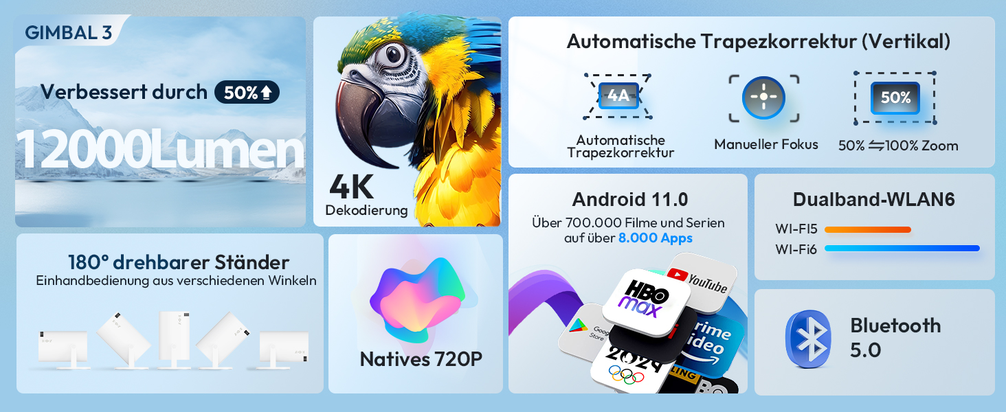 Проектор Xgody Gimbal 3 New: 12000 Люмен, Android 11.0, WiFi 6, Bluetooth, Auto Keystone, Підтримка 4K 1080P, 720P HD, для домашнього кінотеатру (білий)