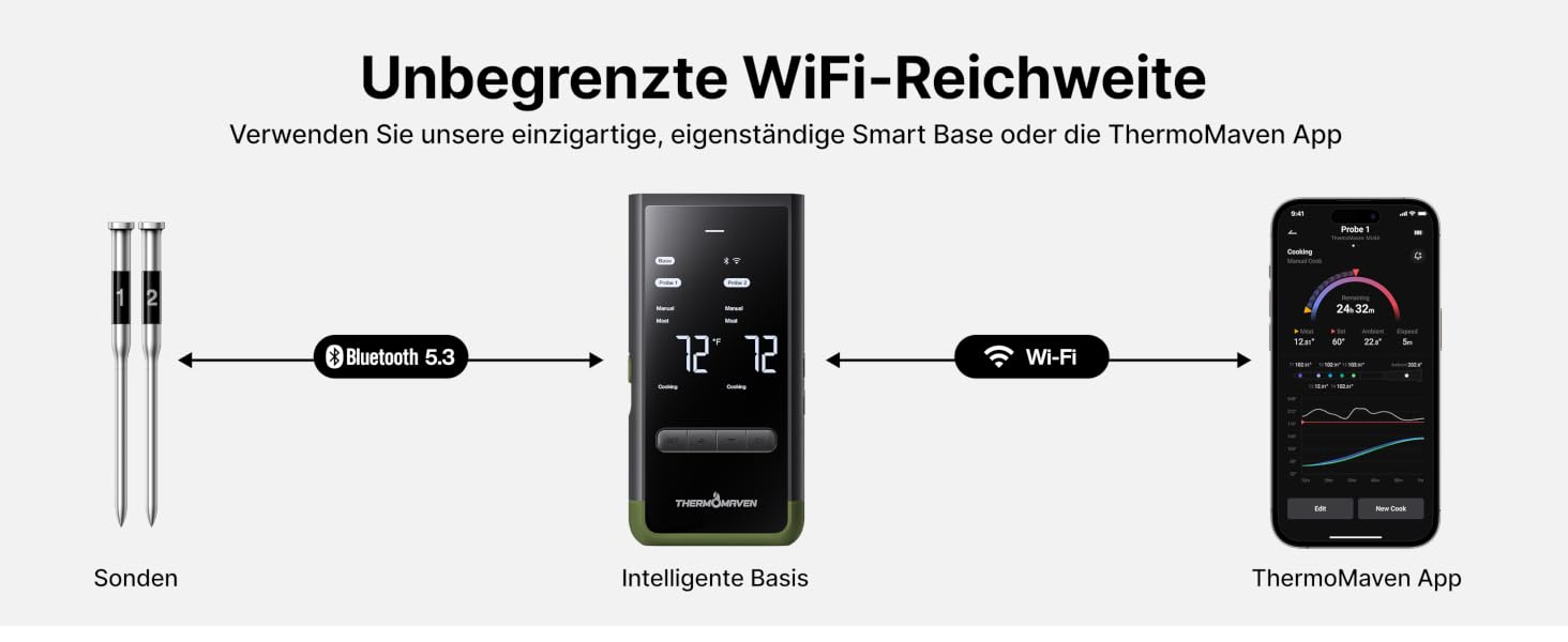 Розумний бездротовий термометр для м'яса ThermoMaven з базовою станцією, Bluetooth та Wi-Fi, 2 щупи, 6 сенсорів, NIST-сертифікований, для смокера, духовки та BBQ, колір авакадо