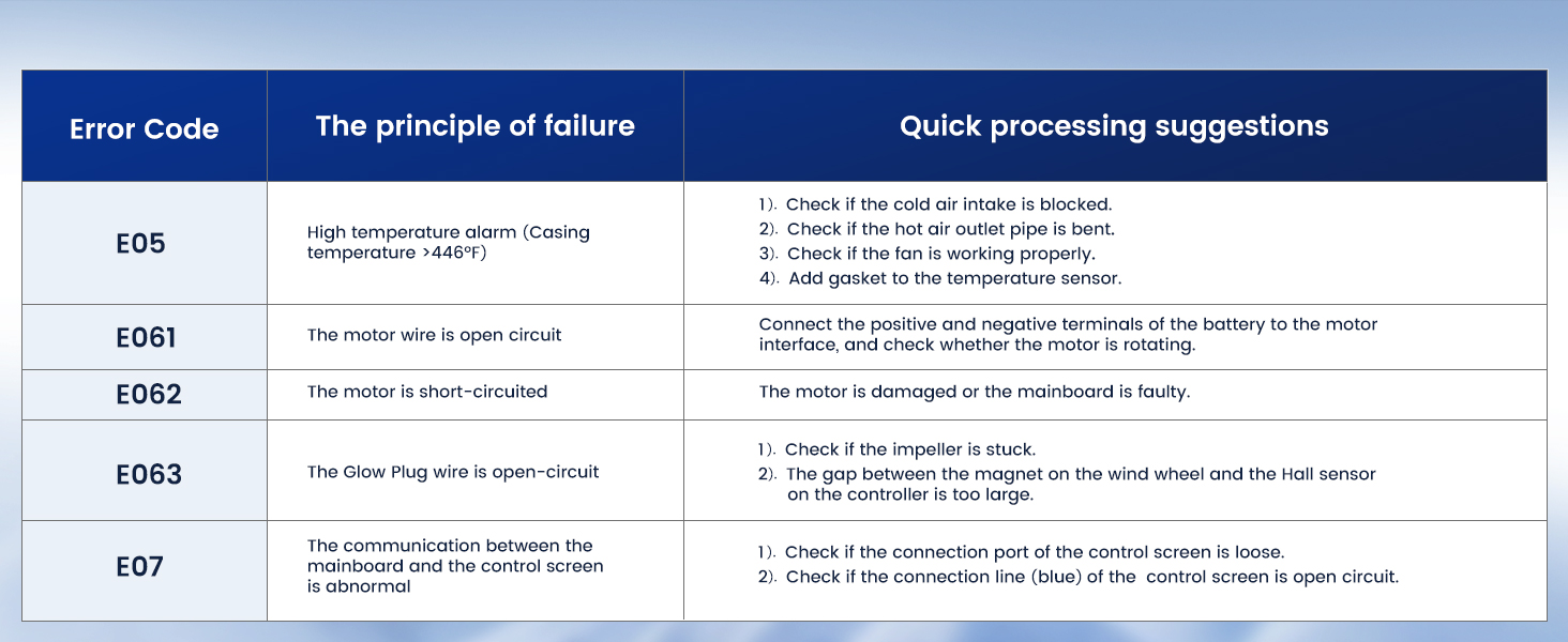 Портативна дизельна повітряна теплова гармата Toolbox 2S 8kW, 220-240V AC / 12/24V DC, з Bluetooth, 6л бак, автоматичний старт/стоп, 2025