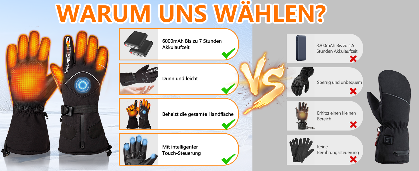 Грілки для рук Mincoo з акумулятором 5V 6000mAh, водонепроникні, 3 режими нагріву, Type-C зарядка (для жінок та чоловіків)