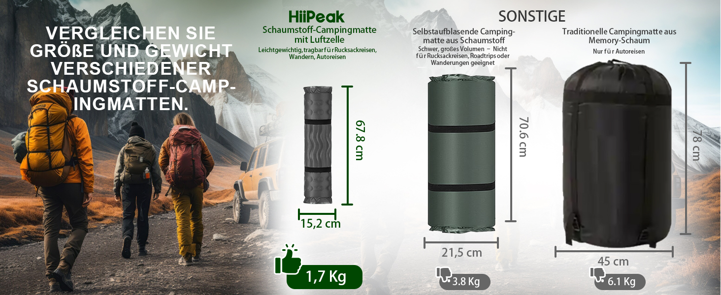 Термоматрац HiiPeak Isomatte R-Wert 9,5: зимовий ізоляційний кемпінговий килимок з подушкою для походів та кемпінгу, сірий