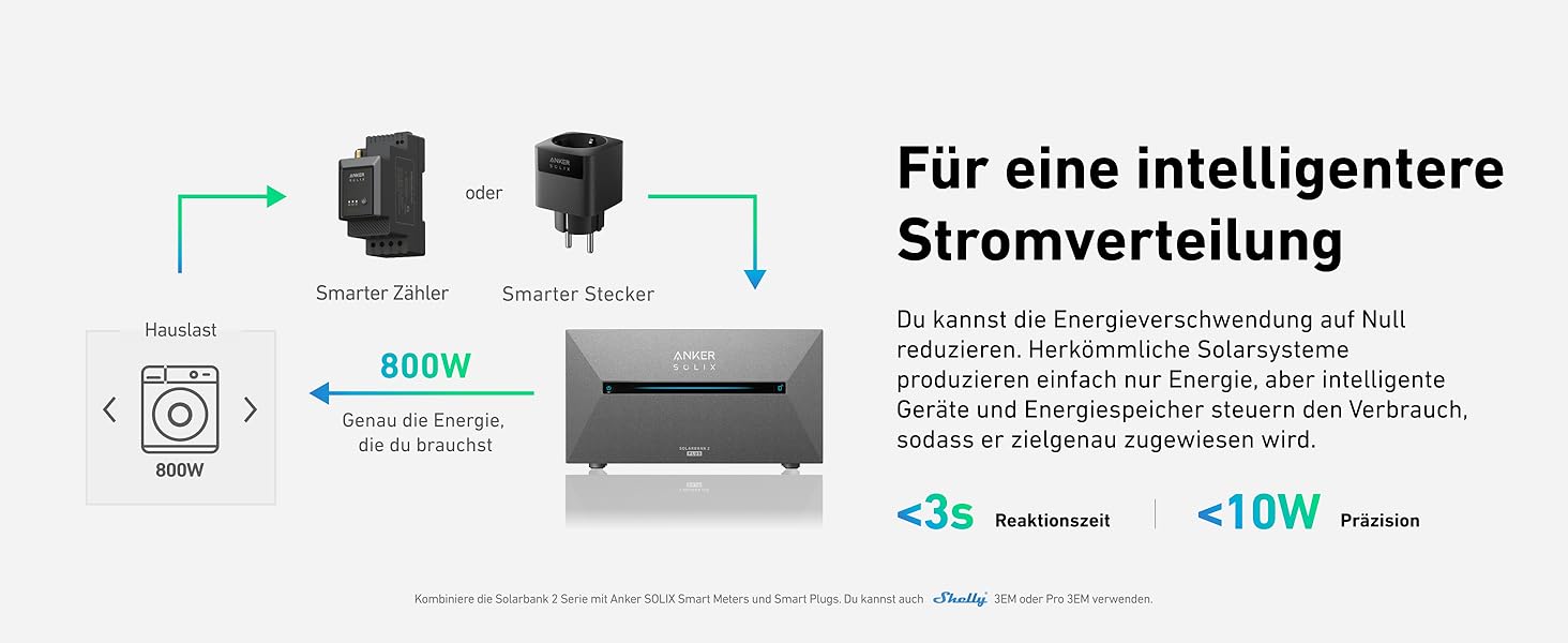 Anker SOLIX Балковий сонячний електростанція з акумулятором (890W | 1600Wh), Solarbank 2 Plus 2 MPPT для до 2 сонячних панелей, 1600Wh акумулятор для балконної сонячної електростанції, 2x 445W Topcon сонячні панелі, кріплення, 9,6kWh (E1600 Plus)