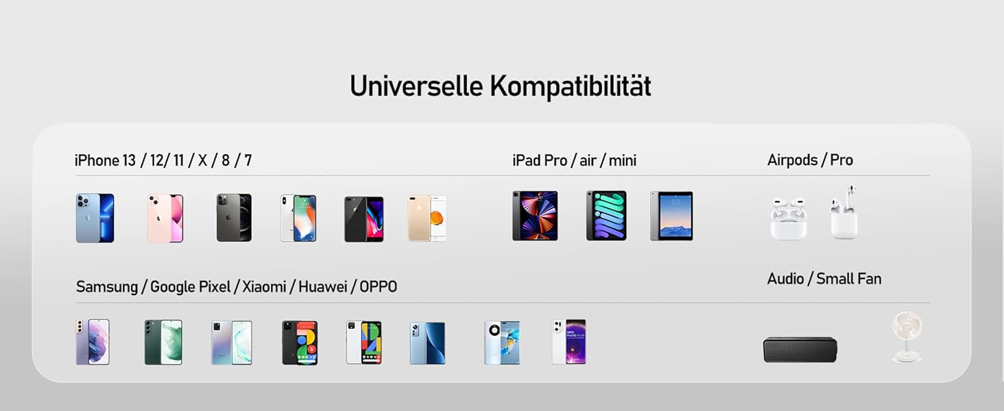 Виходів, 2 входи, LED дисплей, вбудовані кабелі, сумісний з iPhone, Samsung (білий), 10000mAh USB C, 5