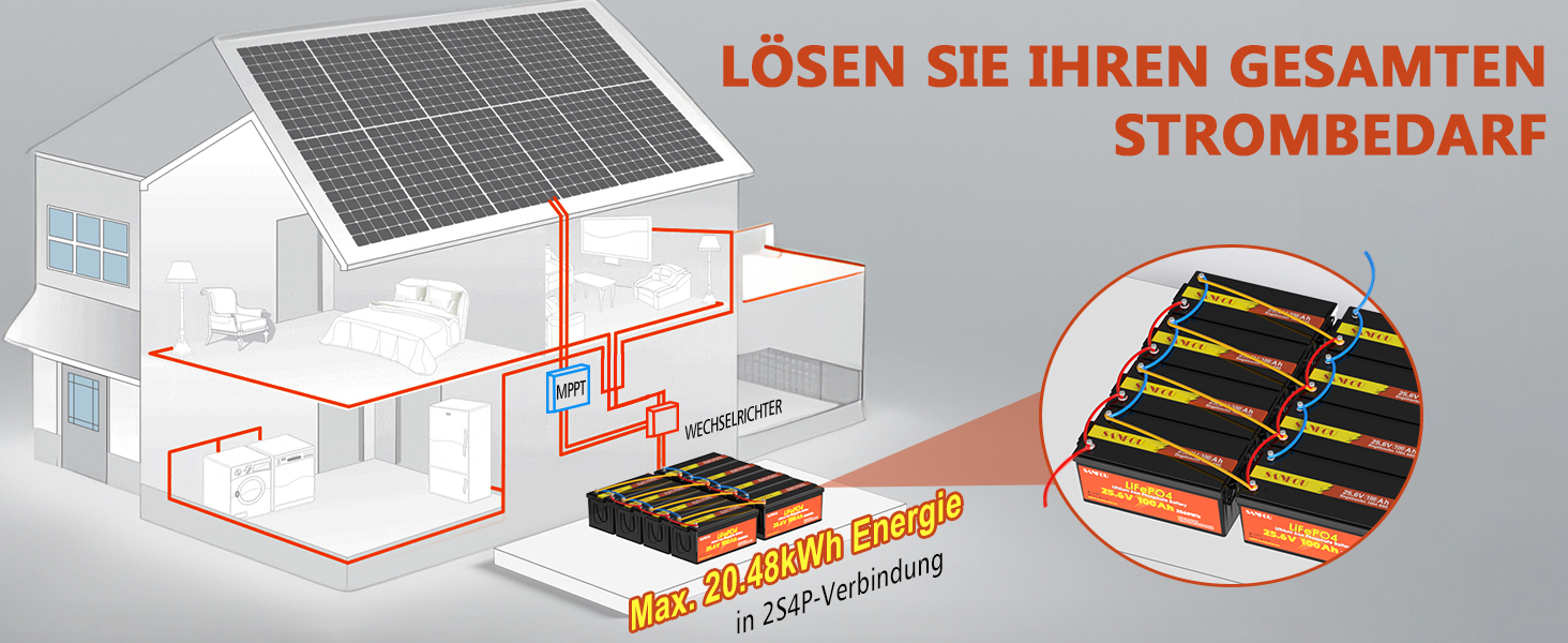 Акумулятор SANFOU 12V 100Ah LiFePO4, літієва батарея 1280 Втгод з BMS 100 А, автомобільні акумулятори 5000-15000 разів, підтримка 4S4P, ідеально підходить як джерело живлення для кемпінгу на автофургонах (24V100Ah)