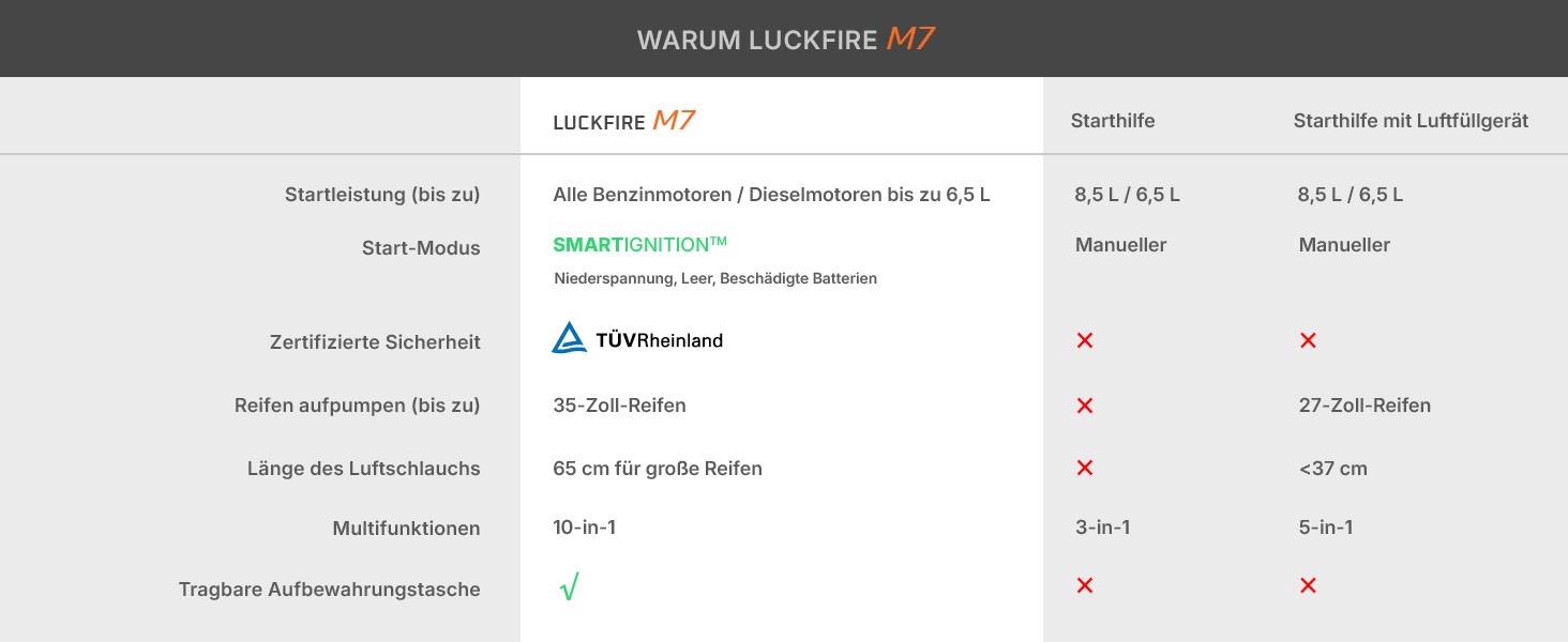 Портативний пусковий пристрій Smart Starthilfe Powerbank для автомобіля 12V з компресором, 150 PSI, 60Wh - для бензинових та дизельних двигунів до 8,5L та 6,5L відповідно