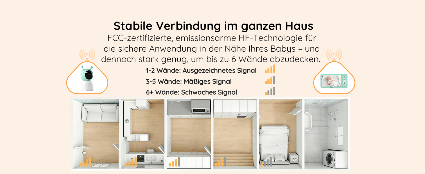 BOIFUN Додаткова камера для немовлят 6T 2K WiFi: відеоняня з нічником, датчиком руху/плачу/звуку, AI-відстеженням, датчиком температури та вологості, записом відео