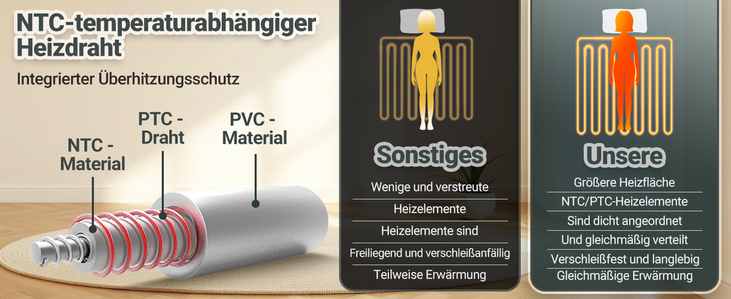 Електрична ковдра з автовимкненням 130x180 см, 8 рівнів нагріву, таймер 12 годин, пральна машина, флісова ковдра для ліжка, дивана, офісу, рожева