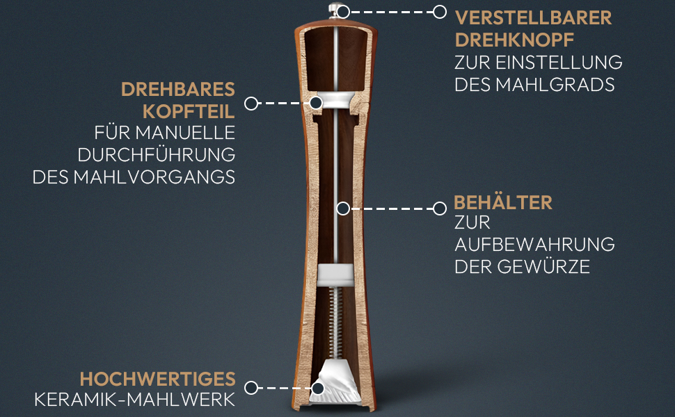 Набір для солі та перцю WALDLAND® з дерева з підставкою (21 см) | Мельниці для спецій з керамічним механізмом | Набір перчниці та солізниці