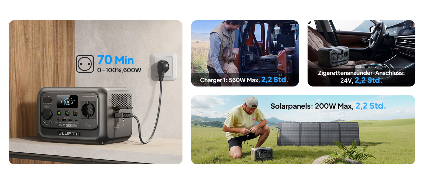 BLUETTI Elite 30 V2: Портативна електростанція 288 Wh, LFP акумулятор, 600W, Power Lifting 1500W, сонячний генератор для кемпінгу та екстрених ситуацій