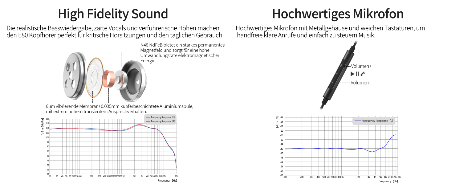 Навушники-вкладиші SoundMAGIC S20BT Bluetooth з шийною дугою та мікрофоном, спортивні, довгі, золоті