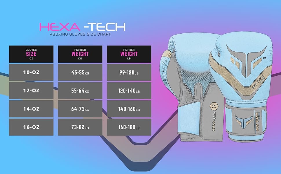 Боксерські рукавички Mytra Fusion Hexa-Tech SL-2 (Рожевий / сірий, 14 унцій)