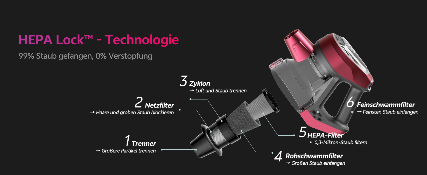 Ручний пилосос Vexilar C8 з кабелем - 600W, 60kPa, 7м кабель, безперешкодна щітка для підлоги, 1.5L безмішковий контейнер для твердих поверхонь, килимів та шерсті тварин