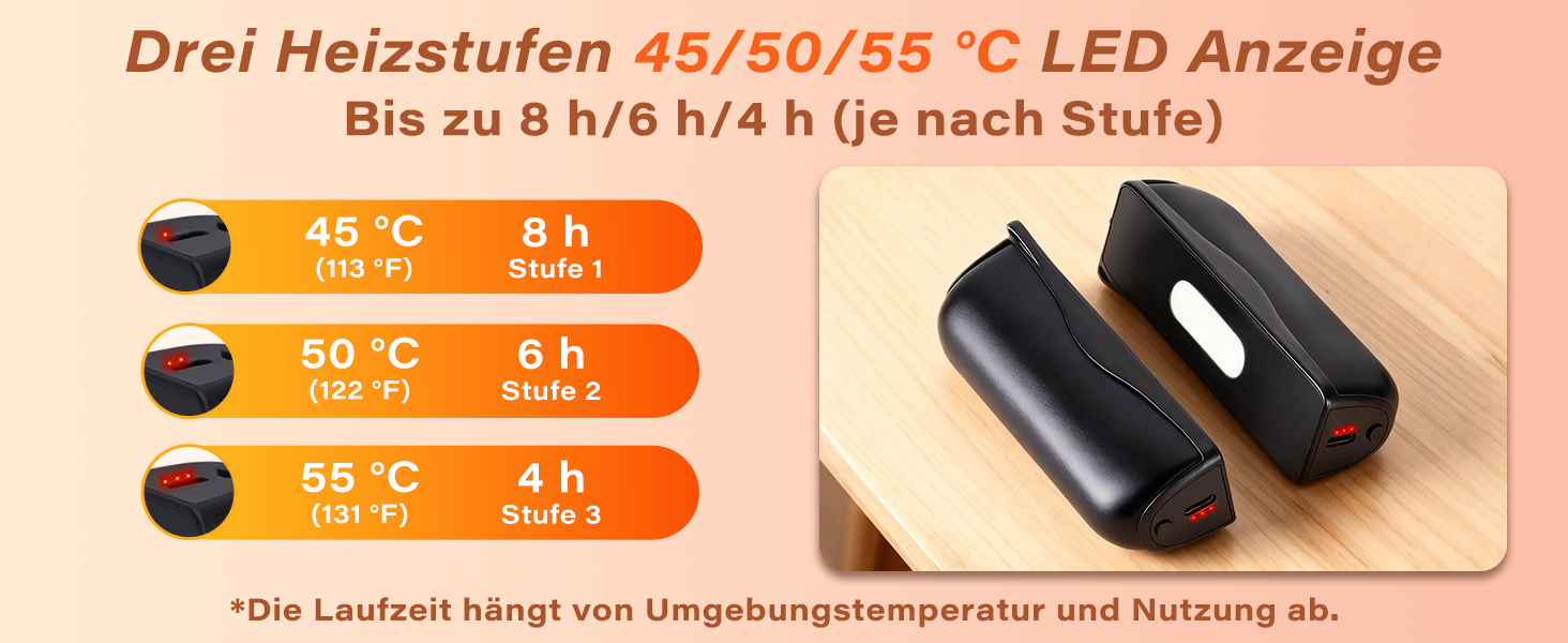 Електричні грілки для рук Citybee 2 шт. - 10000mAh, 3 режими нагріву, LED ліхтарик, Powerbank USB-C для кемпінгу, катання на лижах, активного відпочинку