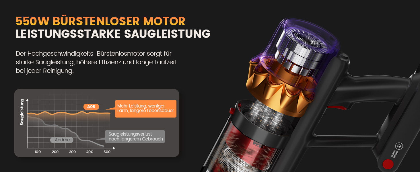 Акумуляторний пилосос AlloyMove A05: 50000Pa, 550W, 80 хвилин, LED дисплей, антизаплутувальна щітка, 7-ступенева фільтрація, для тварин, твердих поверхонь та килимів