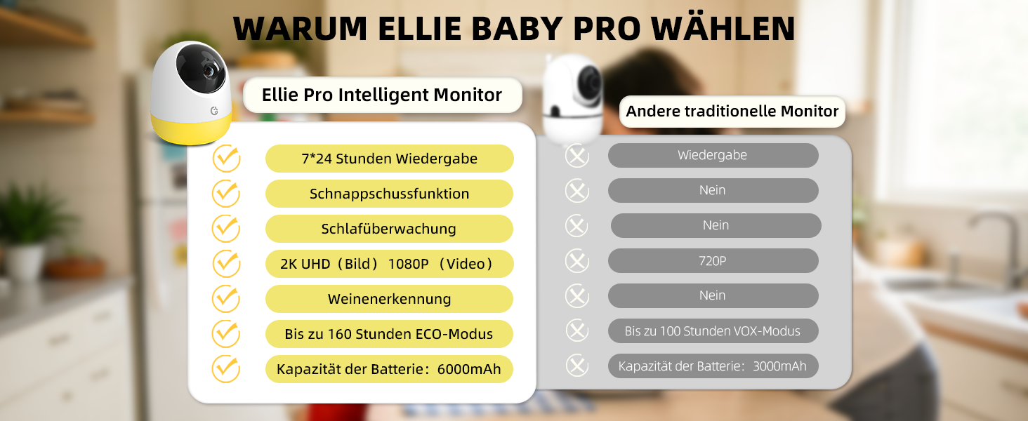 Радіоняня Ellie з камерою 2K, 5