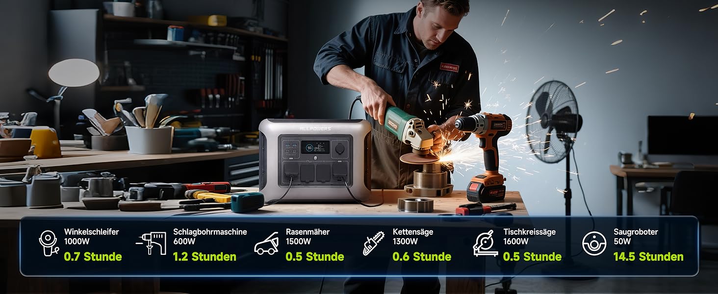 Powerstation ALLPOWERS R1500 Lite: портативна електростанція 1056Wh LFP, 4x 1600W AC, сонячна панель, швидка зарядка, резервне живлення для кемпінгу, RV, невідключеності